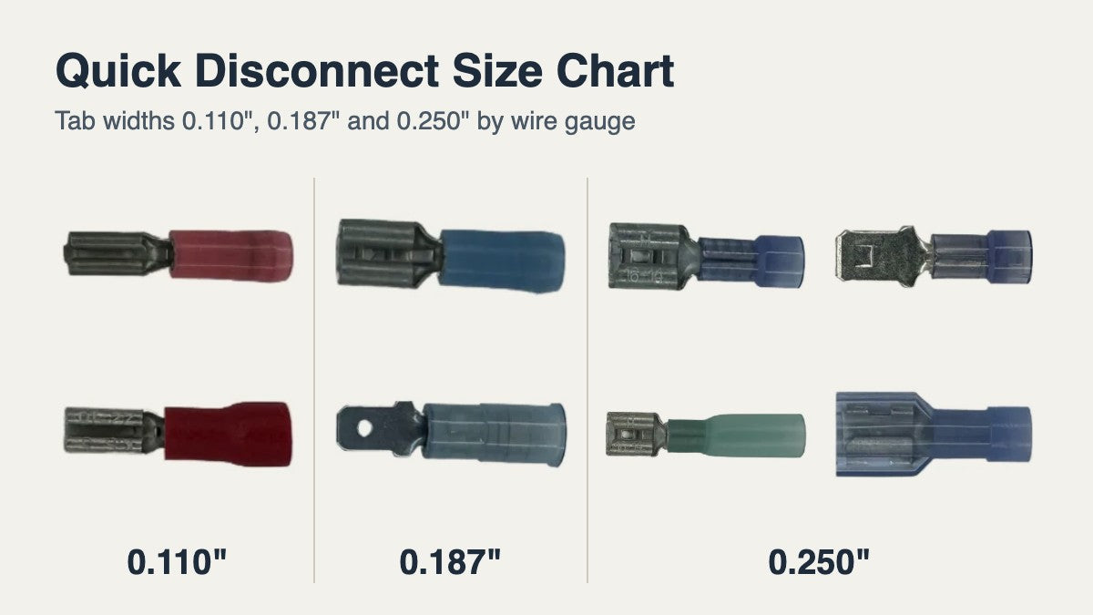 Real quick disconnects grouped by tab width: 0.110 inch red 22-18 AWG females, 0.187 inch blue 16-14 AWG female and male, and 0.250 inch blue nylon, heat shrink and fully insulated disconnects