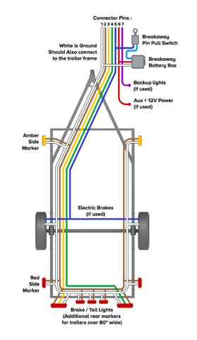 Essential Steps to Understanding Your Trailer Brake Wiring Diagram